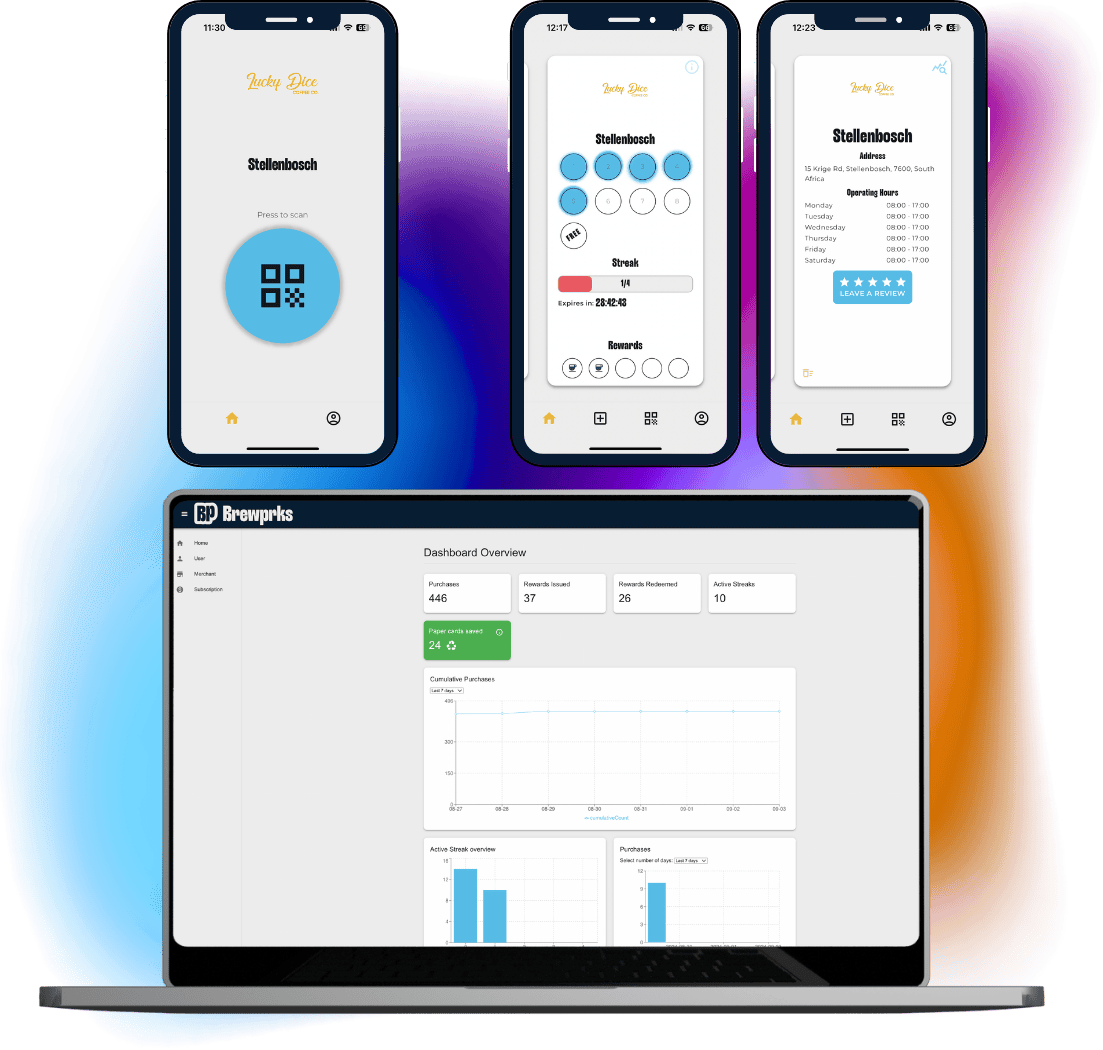 AnyPrks complete product suite